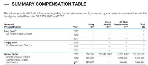 谷歌薪资爆料最新消息是真的吗,最新消息真实性揭秘！”  第3张